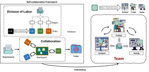 北大團隊探索AI自主軟件開發(fā) ChatGPT驅(qū)動下的技術(shù)革命與倫理思辨