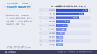洞悉趨勢(shì)，智啟未來(lái) 一份90頁(yè)的2014移動(dòng)互聯(lián)網(wǎng)數(shù)據(jù)報(bào)告深度解析
